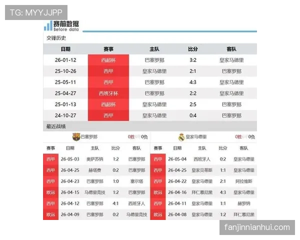 巴萨联赛不败势头近期告破，积分榜首领先优势出现动摇趋势