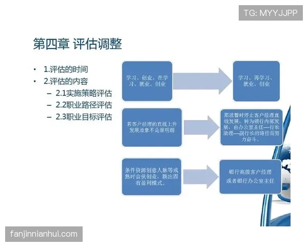 库杜斯个人能力与团队表现的生涯评估
