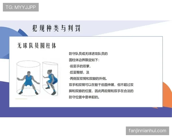 篮球规则中，无球犯规的判定标准与适用场景解析。